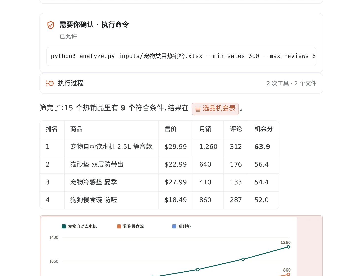 对话里的审批卡片(已允许)、执行过程、结果表格