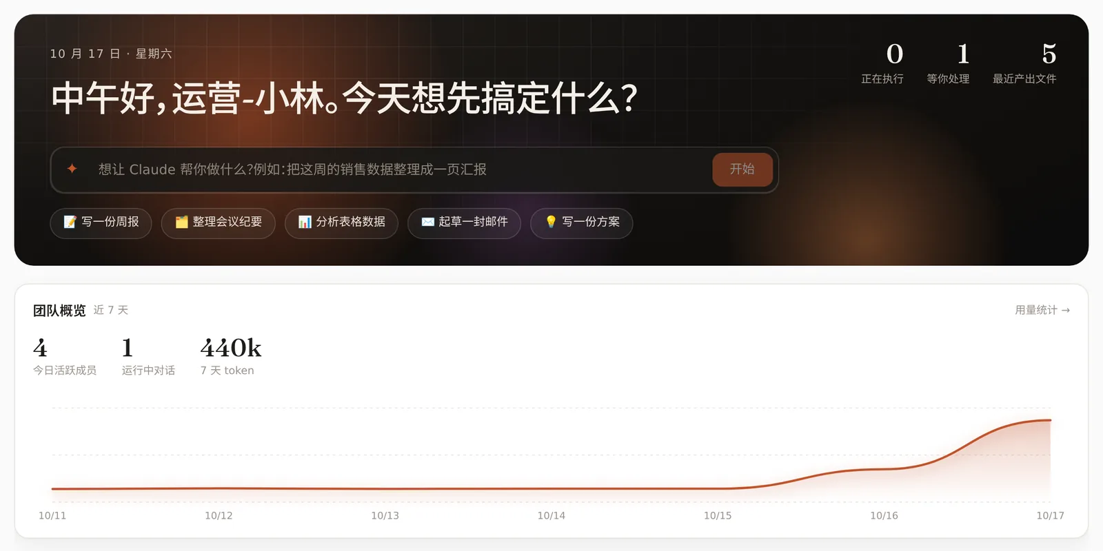 首页:问候、输入框、正在执行和等你处理的数量、团队近 7 天用量