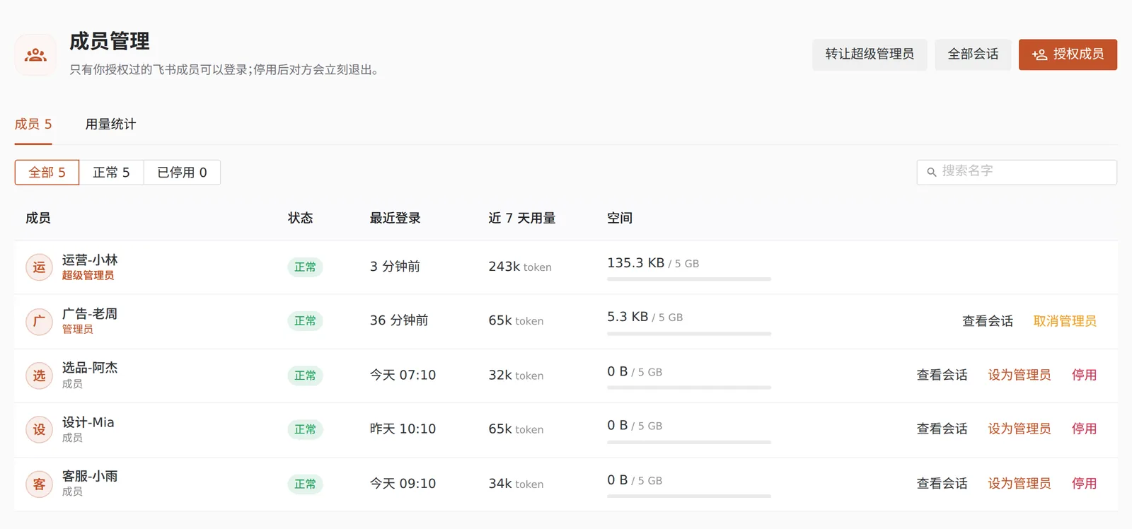成员管理:成员、状态、最近登录、近 7 天用量、空间